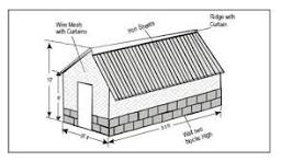Self-build and maintained chicken house design featuring ...