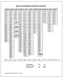 35 expert harmony of the gospels chart pdf