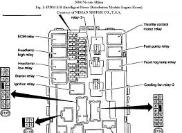 Were is the fuse located and the 4 ho2 located. 2004 Nissan Maxima Fuse Box Location Wiring Diagram Replace Rub Pocket Rub Pocket Miramontiseo It