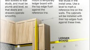 Install Drawers In Wall Google Search Temporary Wall Drawers Installation