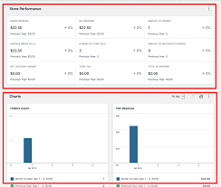 Dashboard Customization Issue 2009 Woocommerce