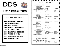 Dewey Decimal Worksheets Dewey Decimal Worksheets