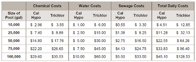 Pulsar Operating Costs Of Pool Sanitizers Pulsar Systems