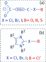 Halogen compounds of the alkaline earths 31. The Halogen Bond Nature And Applications