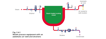 11.05.2021 · we converted our 100 year old home from steam heat to forced air a couple of years ago because we were installing central air to get rid of the ugly window air conditioners and decided to junk the radiators as well. Steam Quality Spirax Sarco