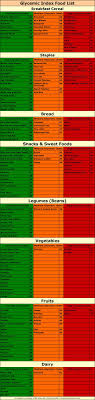 31 efficient what is low gi food chart