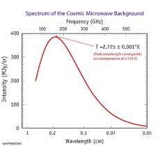 Image result for cosmic background radiation
