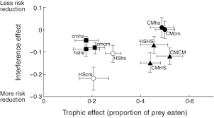 Hire new jersey's top exterminators. Intraguild Predation Reduces Redundancy Of Predator Species In Multiple Predator Assemblage Griffen 2006 Journal Of Animal Ecology Wiley Online Library