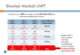 Informasi khusus pns 2021 : Kenaikan Pangkat Secara Time Based Berasaskan Kecemerlangan Bagi Pegawai Kumpulan Pelaksana Yang Berada Di Gred Lantikan Ppt Download