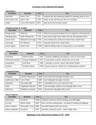 Industrial Revolution Inventions Charts And Outlines