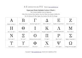 Comprehensive list of all the greek alphabet letters and symbols with their correct sound pronunciation. Greek Alphabet Pdf Novocom Top
