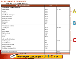 Anggaran jenis ini mengenai suatu taksiran tentang biaya tenaga kerja selama beberapa periode anggaran yang akan di pakai menjadi dasar dari penyusunan anggaran kas dan juga. Slide Penyediaan Rp Penuh Rancangan Perniagaan