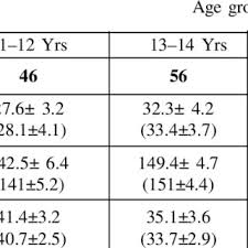 pdf validity of queens college step test to predict vo2max