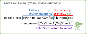 It was born from lack of existing library to read/write natively from python the office open xml format. Python Import Excel File Using Pandas Keytodatascience