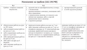 Kommentarii K State 161 Uk Rf 2018 2019 Ot Vedushih Yuristov