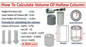 How To Work Out The Volume Of A Hollow Concrete Column Concrete Column Column Design Engineering Notes