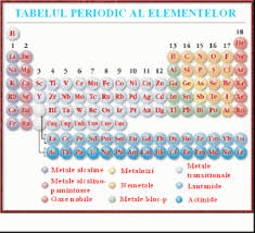 Tabelul Periodic Al Elementelor