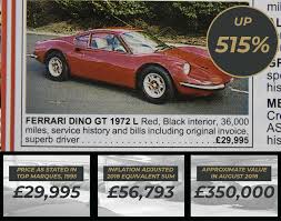 Maybe you would like to learn more about one of these? Ferrari Values Through Time As Seen In Top Marques Magazine Circa 1995