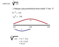 Maybe you would like to learn more about one of these? Cara Menghitung Akar Kuadrat Secara Manual
