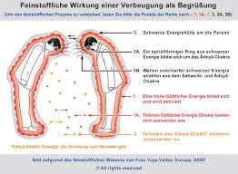Japansische Begrussung Verbeugung Spirituell Heilung Chakra