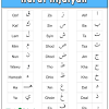Setelah menyimak bagaimana bacaan surat al fatihah berikut latin dan terjemahannya. 1