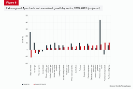 In 2019 the top importers of medical instruments were united states ($28.3b), germany ($10.5b), netherlands ($9.89b), china ($9.18b), and japan ($6.8b). Asia Trade Brieï¬ng Global Trade Review Gtr