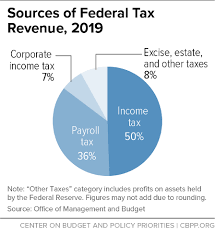 Sst treatment in designated area and special area. Policy Basics Where Do Federal Tax Revenues Come From Center On Budget And Policy Priorities