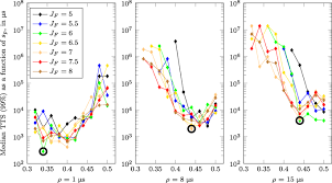 Peruuta peruuta seuraamispyyntösi käyttäjälle @tts099. Reverse Quantum Annealing Approach To Portfolio Optimization Problems Springerlink