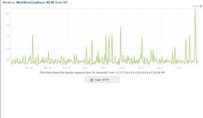 Screenshot Of Webhostingbuzz Uptime Test Results Chart 11 27