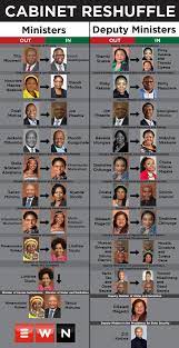 Rane, 69, a rajya sabha mp and a former maharashtra chief minister, was the. Cabinetreshuffle2021 Twitter Search