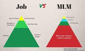 Mlm Versus The Job Mlm Quotes Network Marketing Quotes Mlm Quotes Business
