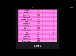 Check spelling or type a new query. Mm2 Supreme Value List Last Updated April 8th Youtube