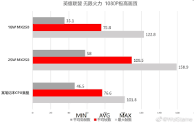 While there is no single architecture that works best for all machine and deep. Amd Ryzen 7 4800h Vs Intel Core I9 9980hk This Coffee Is Still Strong Updated
