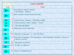 Dickinson both clearly states this message and implies it throughout the poem, and uses rhyme. Al Majma Ah Community College Ppt Download