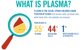 Donate Plasma Get Paid Save Lives B Positive Plasma