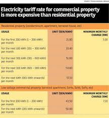 Sebarang pertukaran hakmilik harta hendaklah mengisi borang i atau borang j yang boleh didapati di bahagian hasil dan jabatan penilaian pengurusan harta. Commercial Vs Residential Property