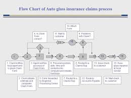 Process Strategy To Do If Time Look Through Old Project