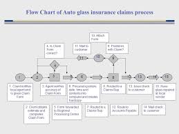 Process Strategy To Do If Time Look Through Old Project