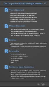 If you're like most entrepreneurs, your business sprang from an idea or vision you had in your head. Brand Identity Checklist 20 Steps To Develop A Strong Business Brand Designby2s