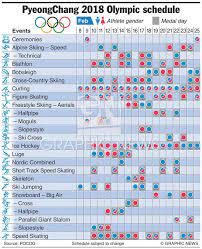 Some weightlifters dream of joining t. February 8 25 2018 Graphic Shows The Schedule Of Events For The 2018 Winter Olympic Games Being Held In South Winter Olympics Olympics Olympics Activities
