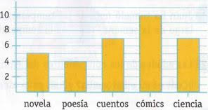 Material interactivo de sílabas para preescolar y primaria. Graficos Estadisticos Jugando Y Aprendiendo