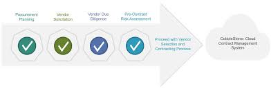 A vendor risk assessment checklist is a tool used by procurement officers to assure vendor compliance with regulatory requirements such as data privacy, due diligence, and security risks. Https D1hks021254gle Cloudfront Net Wp Content Uploads 2020 05 Group Vendor Management Policy Final V1 Pdf