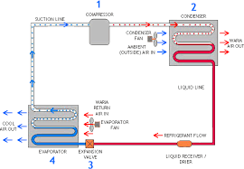 Does a central air conditioner need water to work? How Does An Air Conditioner Work Quora