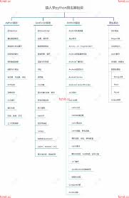 猿人学爬虫基础课（Python基础&JS基础&Spider基础&安卓开发 ...