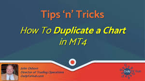 How To Duplicate A Chart In Mt4 Learn To Trade Forex