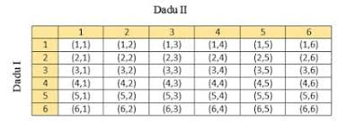 Peluang empirik merupakan perbandingan antara frekuensi kejadian terhadap banyaknya. Rumus Peluang Matematika Dan Contoh Soal Peluang