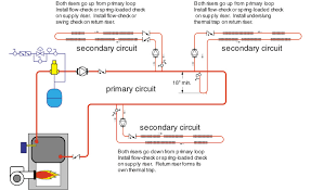 Hot water or steam is then circulated throughout the building through a piping system and delivered to the guest room via a baseboard heater, a fan. The Do S Don Ts Of Hydronic System Design 2000 05 03 Pm Engineer