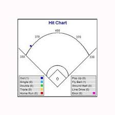 Baseball Spray Chart Pdf Pictures To Pin On Pinterest