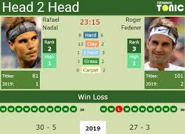 Stats show the three hardest grand slams till date have not. H2h Rafael Nadal Vs Roger Federer French Open Preview Odds Prediction Tennis Tonic News Predictions H2h Live Scores Stats
