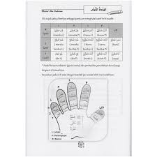 Latih tubi peta minda tokoh ting 4 & 5. Buku Nota Rujukan Dan Latihan Pengukuhan Bahasa Arab Kssm Tingkatan 3 Modul Abu Sakeena Shopee Malaysia